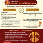 ตารางอภัยโทษปี64